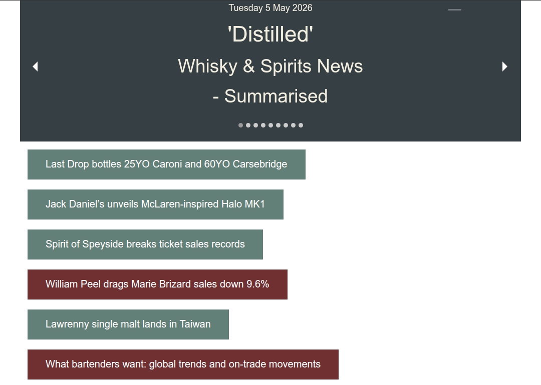 Distilled: Whisky News - Summarised