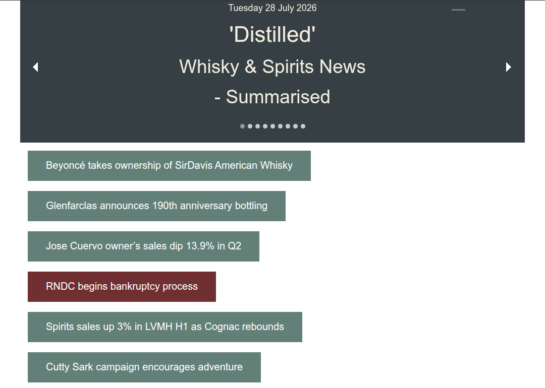 Distilled: Whisky News - Summarised